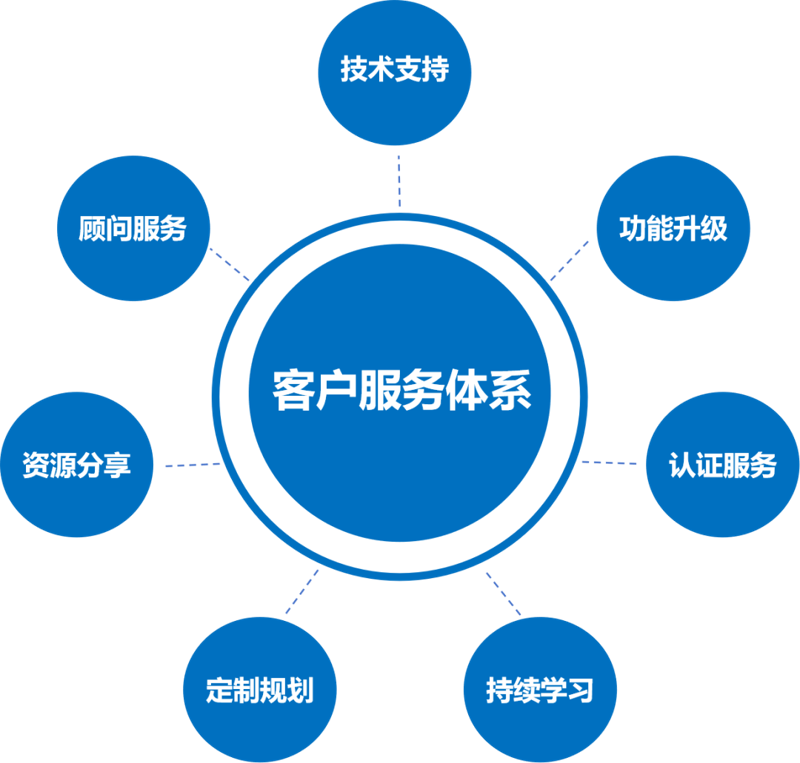 塑料改性料:如何选购合适的产品