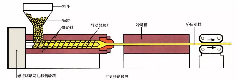 工程塑料定制:未来的工业材料风向标