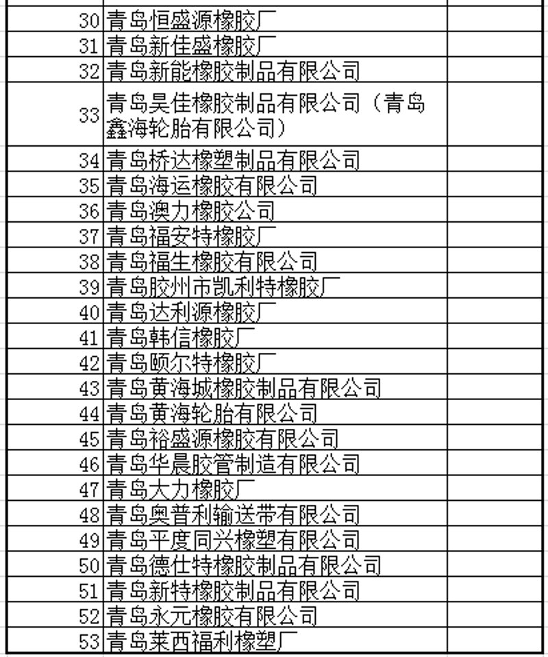 密封力量:橡胶密封件在工业中的重要作用